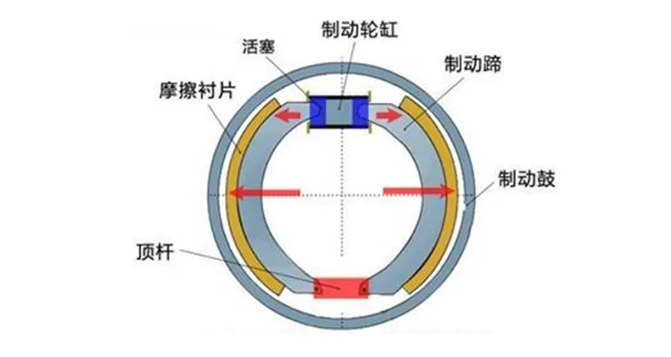 從液壓制動到線控制動：汽車制動技術的演進